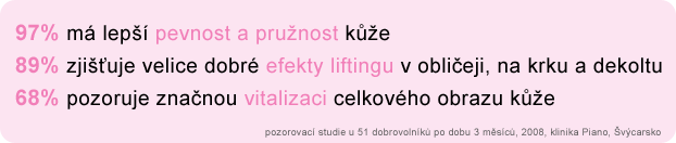 kosmetické ošetření collagen